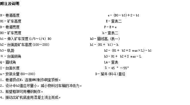 振动放矿机原理 振动放矿机原理