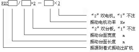 fzc振动放矿机型号 fzc振动放矿机型号