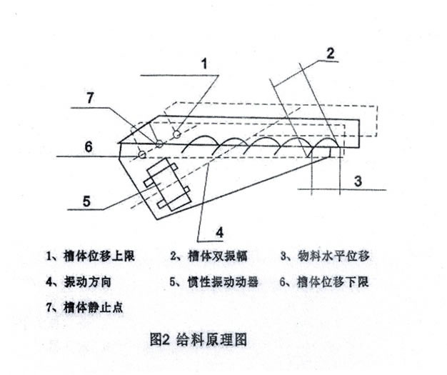 GZG振动91香蕉视频在线观看视频示意图 GZG振动91香蕉视频在线观看视频示意图